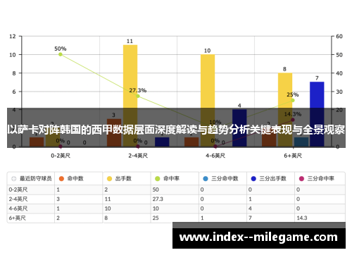 以萨卡对阵韩国的西甲数据层面深度解读与趋势分析关键表现与全景观察