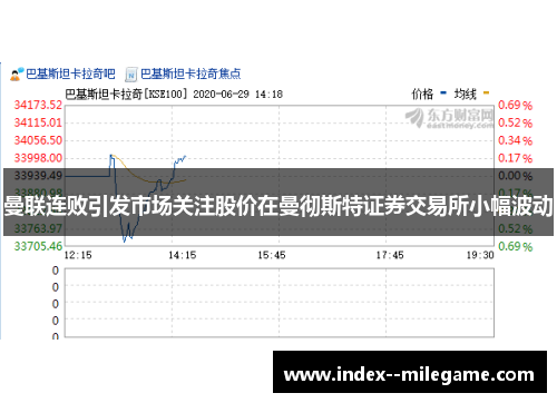 曼联连败引发市场关注股价在曼彻斯特证券交易所小幅波动